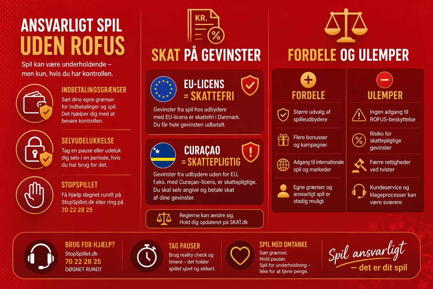 casino sider uden rofus