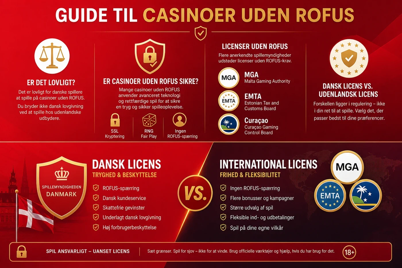 casino uden rofus dansk